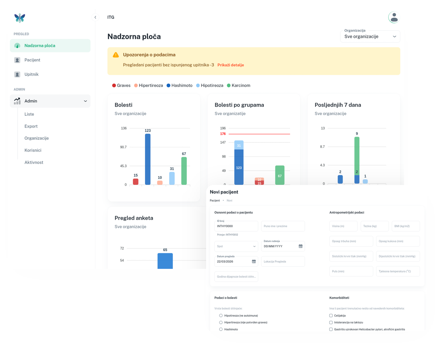 Project InnoThyroGen